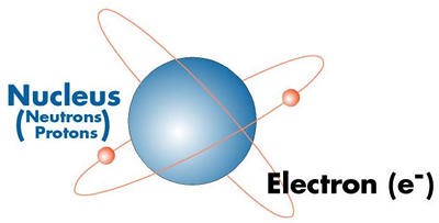 Neutrons