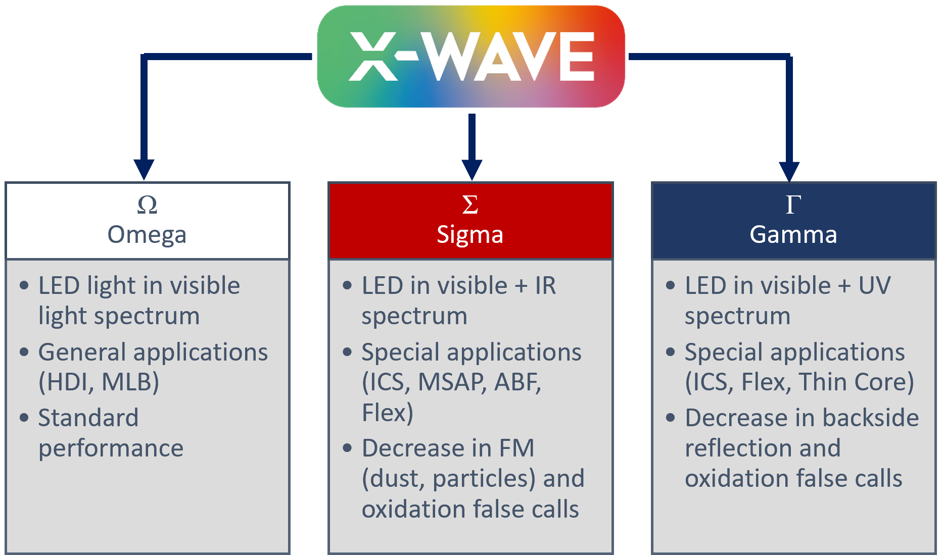 xwave3x