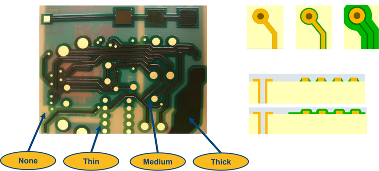 3d control