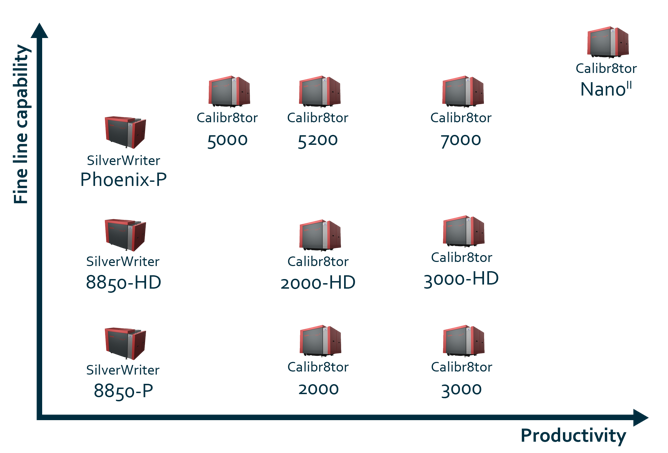 Photoplotters